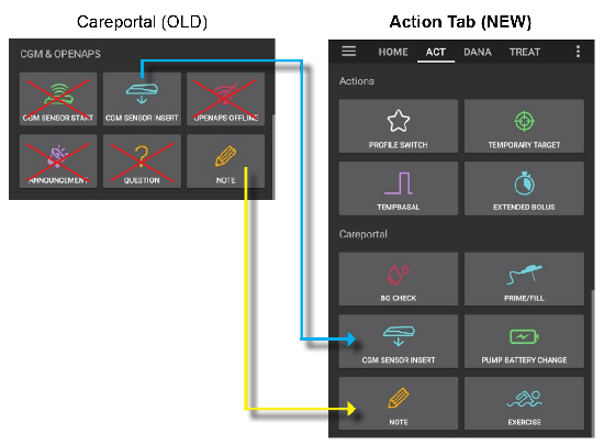 Careportal CGM & OpenAPS