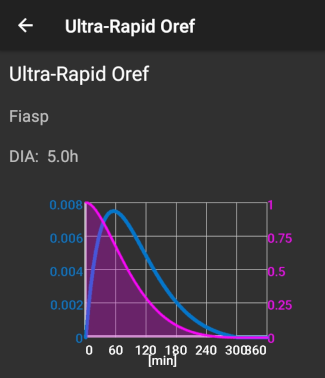 Configuración Ultra-Rapid Oref