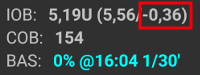 Example negative IOB