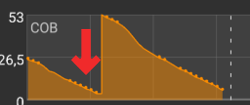 COB graph