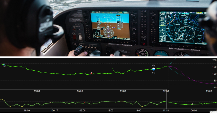 AAPS is like an autopilot