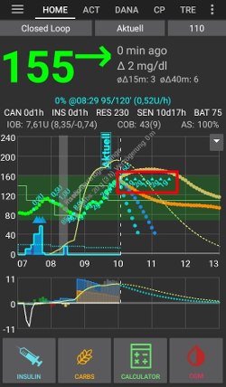 eCarbs in graph